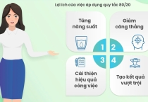 Từ "Bận Rộn Vô Nghĩa" Đến "Hiệu Suất Đột Phá": Đòn Bẩy 80/20 Của Người Dẫn Đầu