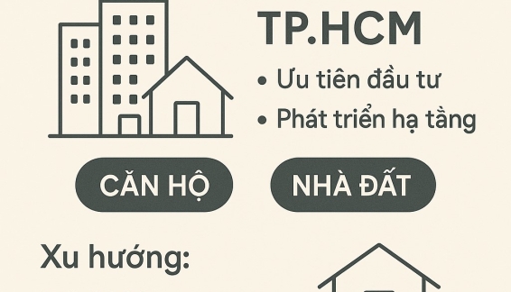 Dự báo giá nhà đất TP.HCM 2025: Xu hướng, cơ hội và rủi ro cần biết