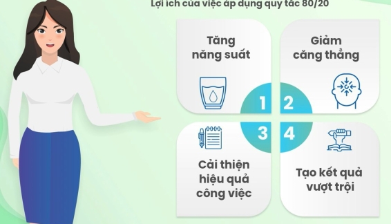 Từ "Bận Rộn Vô Nghĩa" Đến "Hiệu Suất Đột Phá": Đòn Bẩy 80/20 Của Người Dẫn Đầu